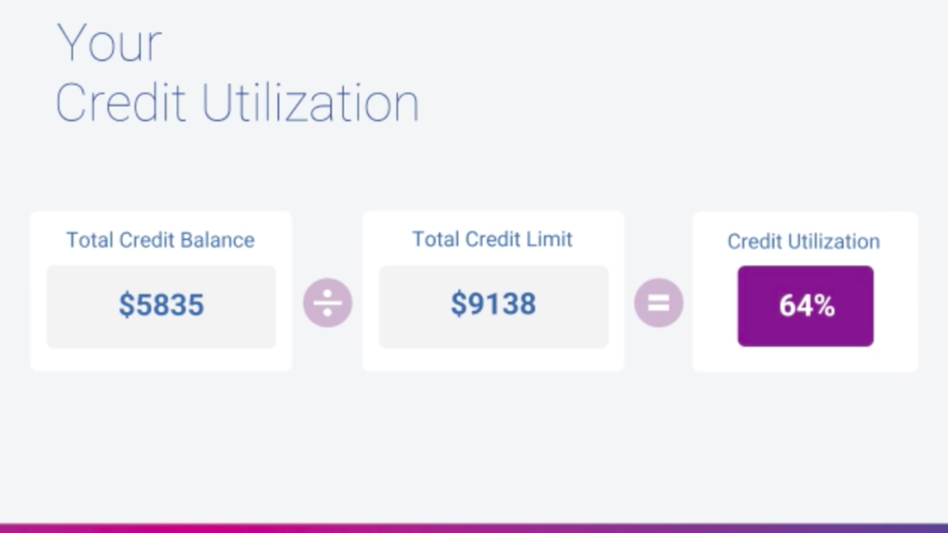 Personalized Credit Report Video Enhances Experian’s Customer Experience