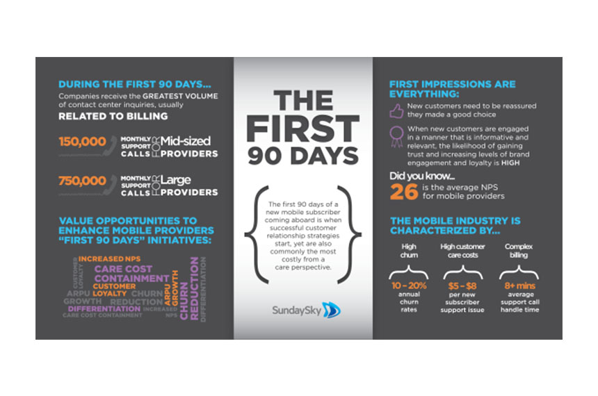 Live from Mobile World Congress: How to Enhance the Customer Experience in the “First 90 Days”