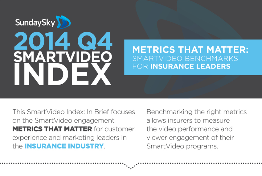 SmartVideo Benchmarks for Insurance Marketing Leaders [Infographic]