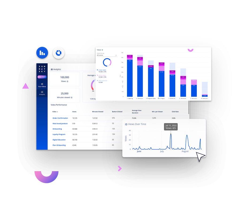 Enterprise Video Platform - Measure