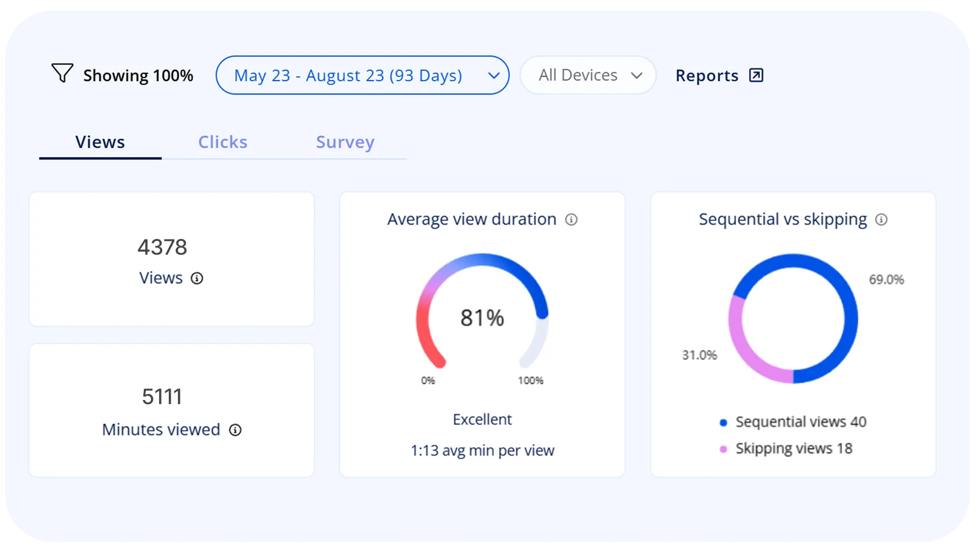 Real-time rendering - video analytics